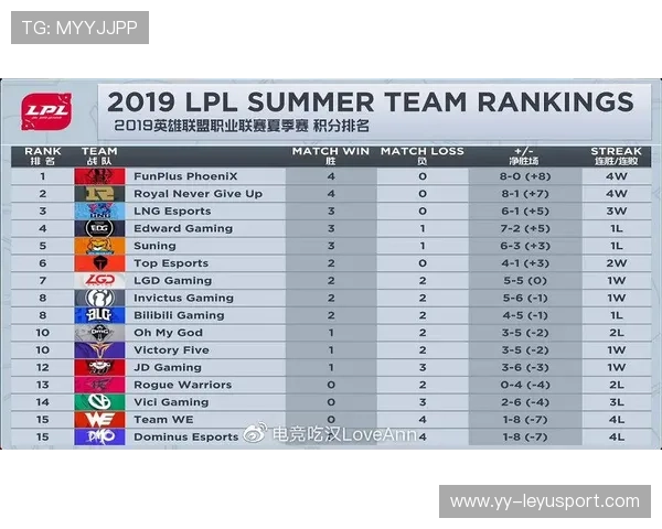 北美赛区如何提升国际表现？，北美赛区排名